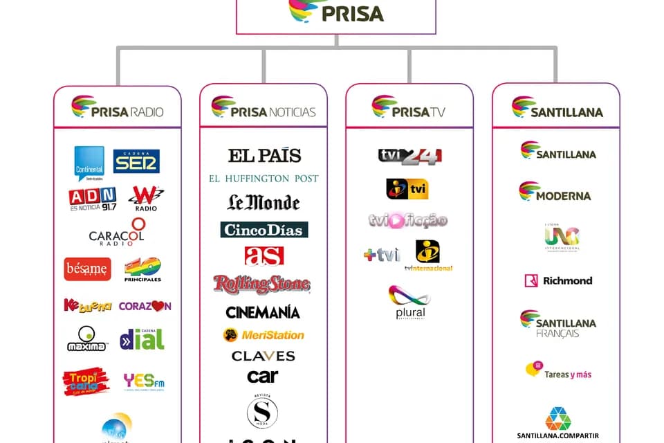 Grupo Prisa (dueño de Caracol Radio) sube 8% por una posible oferta de 450 millones de euros de sus accionistas para comprar su negocio de medios en España