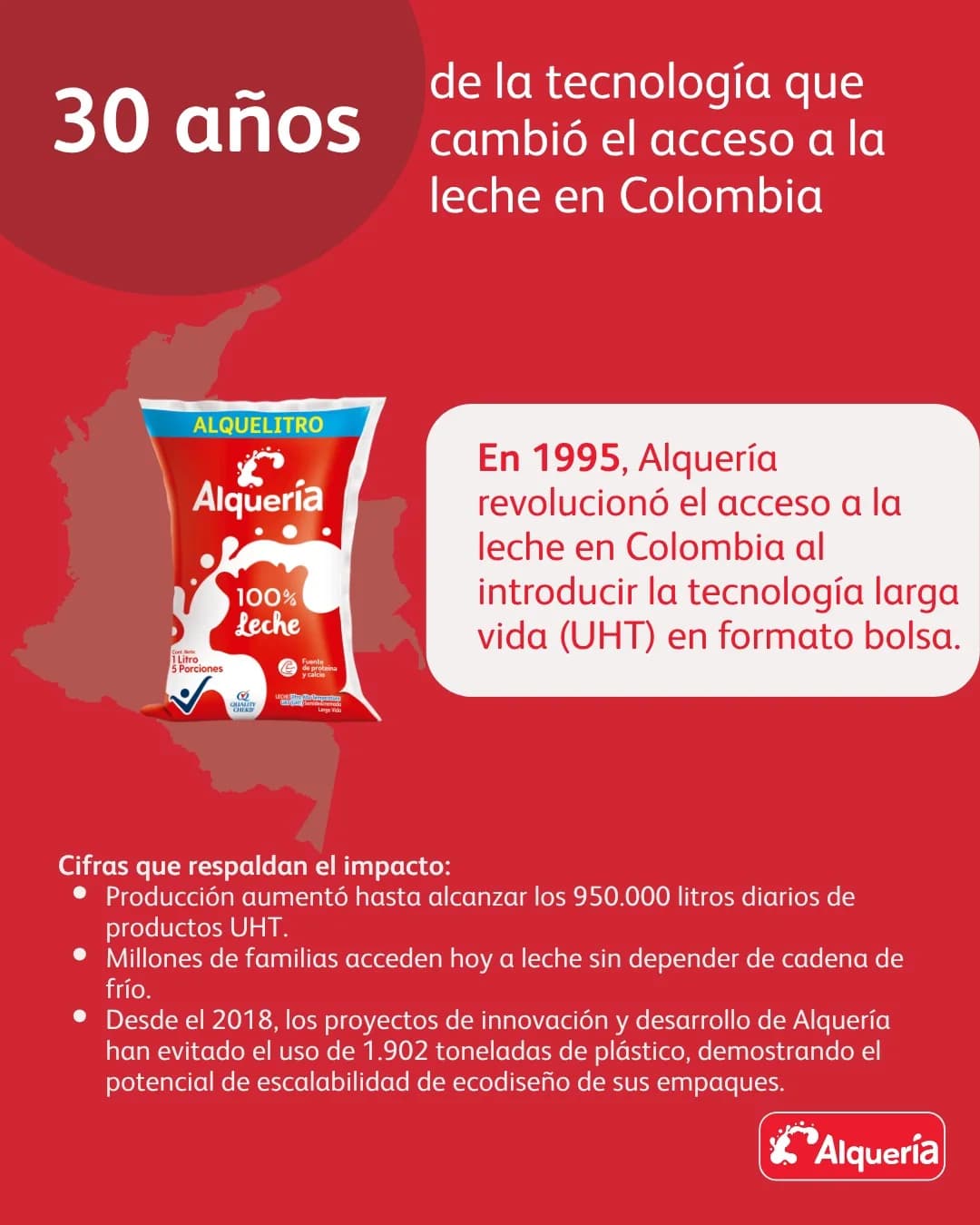 Ya son 30 años de la tecnología UHT en bolsa que amplió el acceso a la leche en Colombia