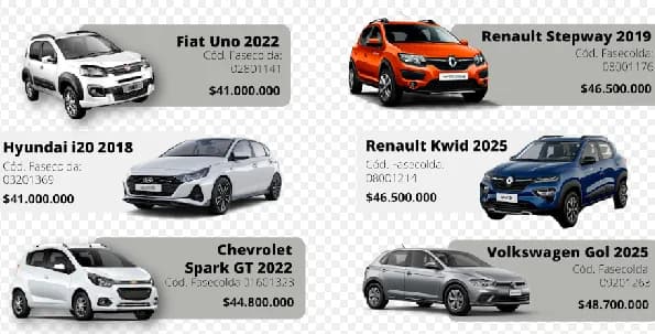 Valor promedio de la cesta básica de repuestos para vehículos Hatchback se ubicó en $26,9 millones