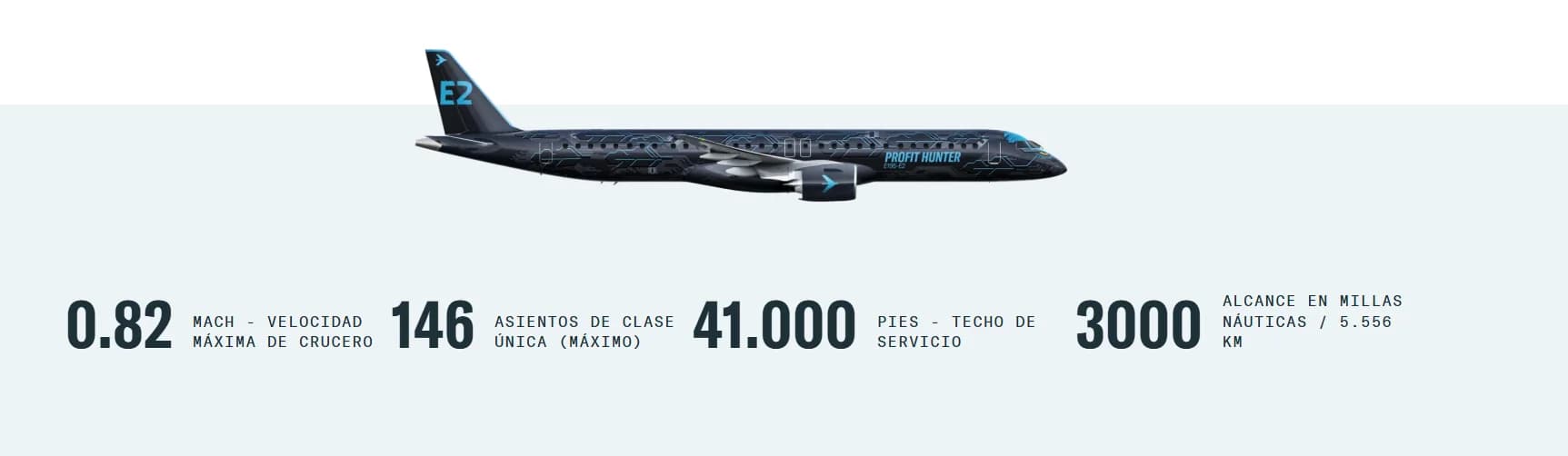 Latam Airlines estudia operar sus nuevos Embraer en Sudamérica tras incorporarlos en Brasil
