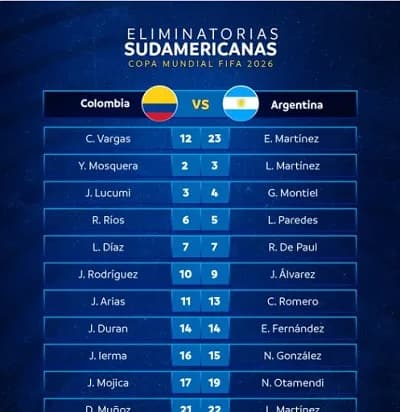 John Jader Durán, la sorpresa de Colombia para enfrentar a Argentina en el Metropolitano de Barranquilla