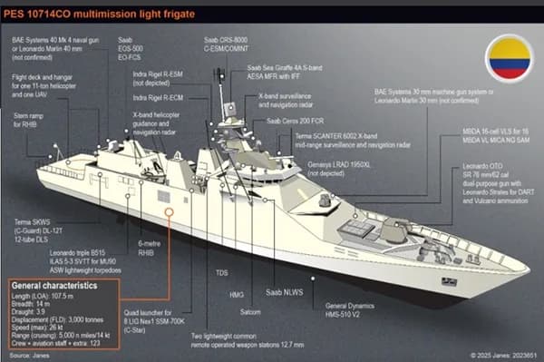 Damen Naval adjudica a Terma A/S el sistema C-Guard para la nueva fragata PES construida en Colombia