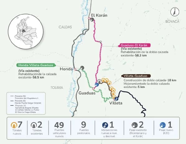 Radicada ante el Ministerio de Hacienda la solicitud de no objeción de las condiciones financieras del proyecto vial Villeta - Guaduas - El Korán