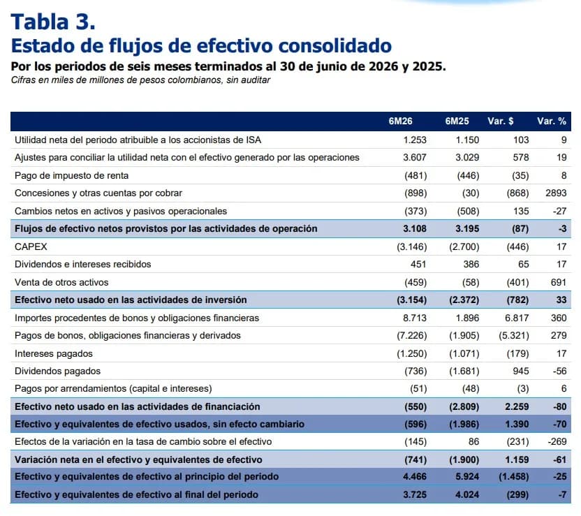 El petróleo se estabiliza tras dos días de caída mientras los inversores observan el tráfico en el estrecho de Ormuz
