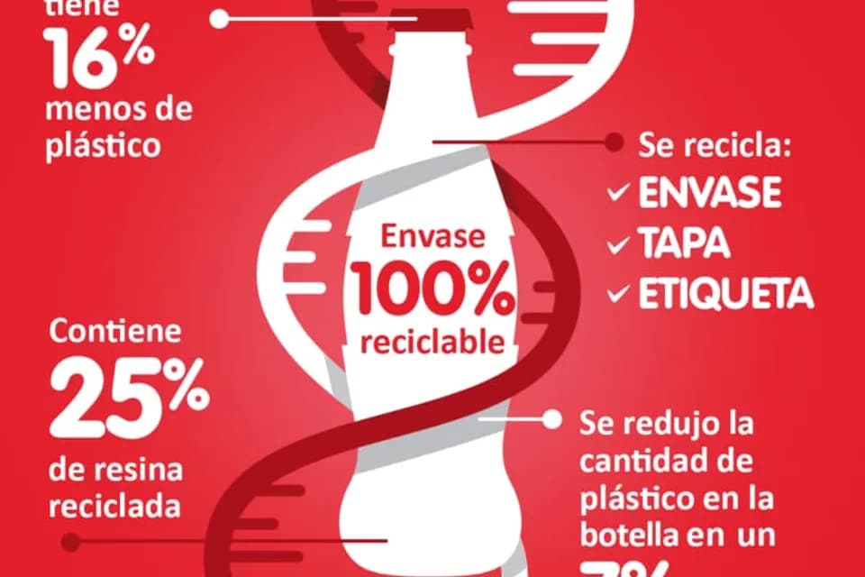 Tras una inversión reciente por $326.000 millones, Coca-Cola Femsa sumó ahora a su planta en Barranquilla línea de producción de botellas plásticas reciclables