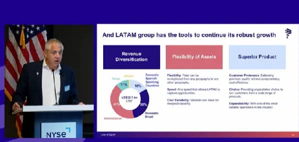 Roberto Alvo, CEO de Latam reemplazará a Adrian Neuhauser, CEO de Abra Group, como presidente de la Asociación Latinoamericana y del Caribe de Transporte Aéreo