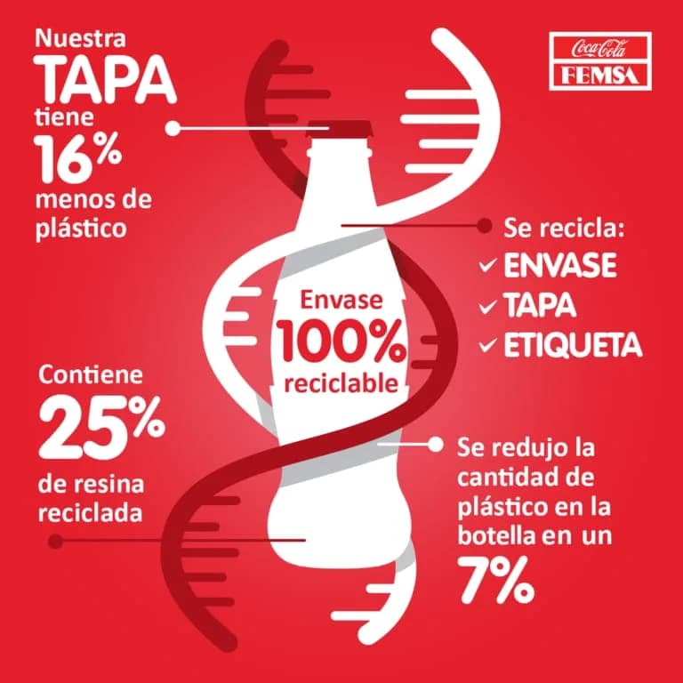 Tras una inversión reciente por $326.000 millones, Coca-Cola Femsa sumó ahora a su planta en Barranquilla línea de producción de botellas plásticas reciclables
