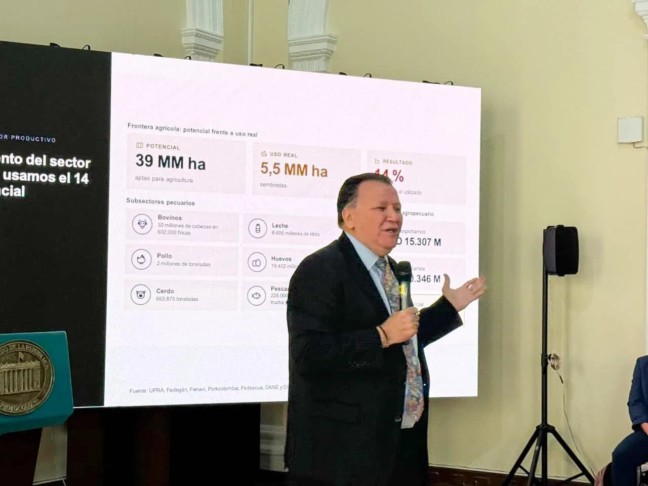 Denuncian en el Congreso un hueco de $1,4 billones en el Ministerio de Agricultura con la compra y entrega de tierras con avalúos inflados